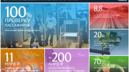 Цифры недели (27.06 – 03.07.2016)