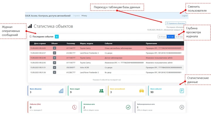Российский АвтоСКУД повысит безопасность коттеджных поселков и жилищных комплексов