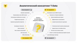 Т-Банк запустил сервис аналитического консалтинга для бизнеса