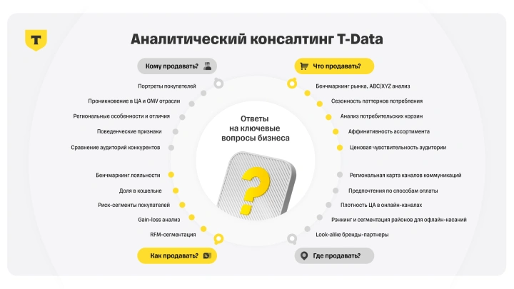 Т-Банк запустил сервис аналитического консалтинга для бизнеса