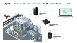 Комплекс раннего обнаружения угроз БПЛА «Булат-Онлайн»