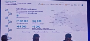 «ЭР-Телеком Холдинг» продвигает умные домофоны как основу безопасности в умных городах