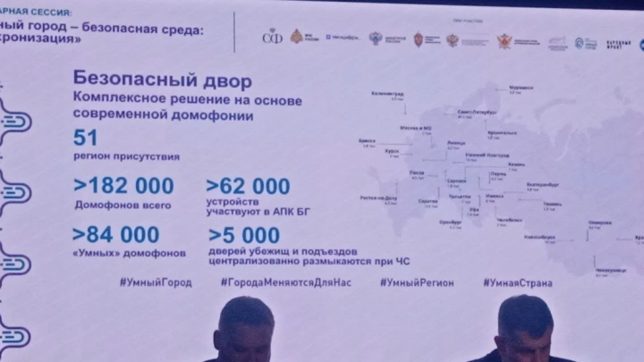 «ЭР-Телеком Холдинг» продвигает умные домофоны как основу безопасности в умных городах