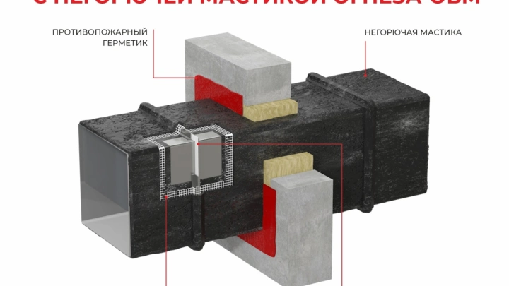 «ОГНЕЗА» представила сертифицированную систему огнезащиты воздуховодов для сложных условий