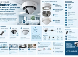 ShutterCam: как обеспечить приватность, не отключая систему видеонаблюдения