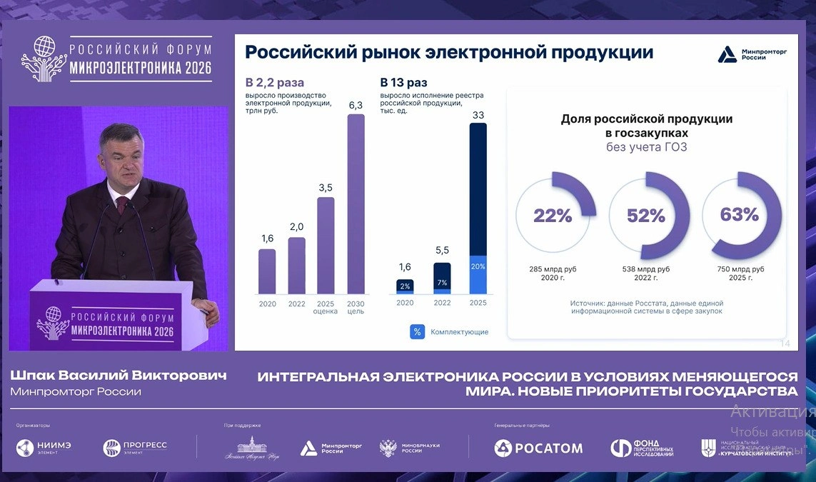 Минпромторг изменит требования балльной системы локализации радиоэлектроники