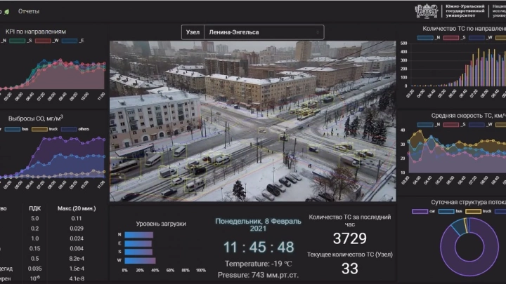 По 400 параметрам «умная» система мониторинга оценивает транспортные потоки в Челябинске