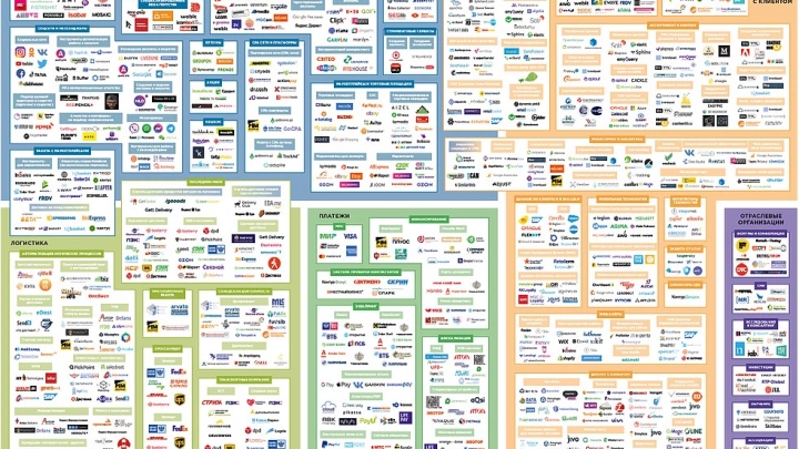 Data Insight представила обновлённую экосистему электронной торговли 2021