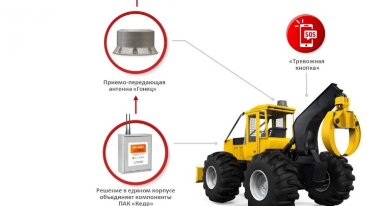 Компания «Гонец» представила новое решение для инфраструктурного мониторинга