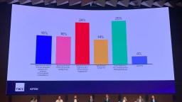 24% участников конференции «Путь к IT-независимости: как сочетать импортное и российское» отметили важность сервисной и технической поддержки при переходе на отечественное ПО