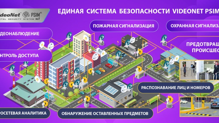 Выпущен новый релиз VideoNet 9.1 SP6