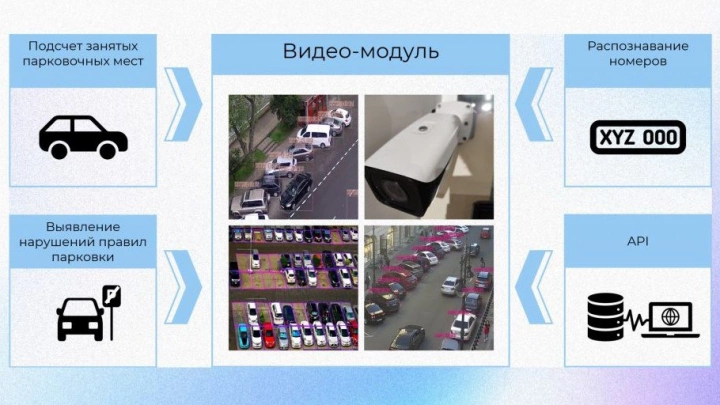 В Тюменском индустриальном университете создают ИИ-систему мониторинга парковочных пространств