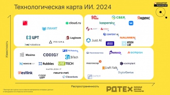 40 отечественных ИИ-брендов включили в технологическую карту российских ИИ-решений