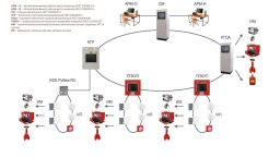 СКУ ПЗ нового поколения для АЭС: платформа «Рубежа» и «Физприбора» соответствует высоким стандартам безопасности