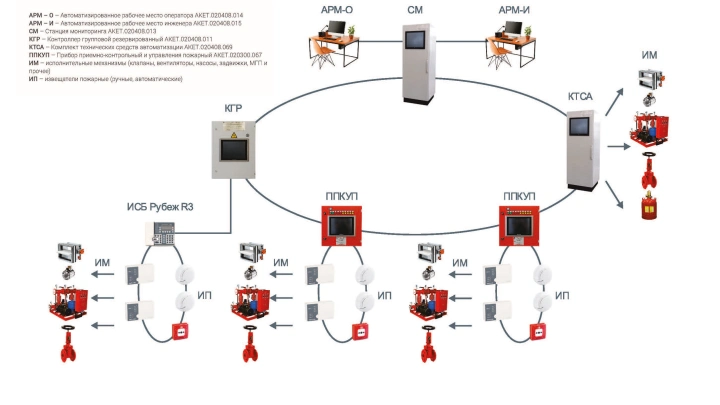 СКУ ПЗ нового поколения для АЭС: платформа «Рубежа» и «Физприбора» соответствует высоким стандартам безопасности