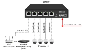 Неуправляемые коммутаторы OSNOVO SW-70800, SW-5D-1 и SW-8D-1 заявлены для систем видеонаблюдения