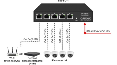 Неуправляемые коммутаторы OSNOVO SW-70800, SW-5D-1 и SW-8D-1 заявлены для систем видеонаблюдения