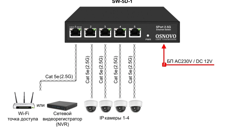 Неуправляемые коммутаторы OSNOVO SW-70800, SW-5D-1 и SW-8D-1 заявлены для систем видеонаблюдения