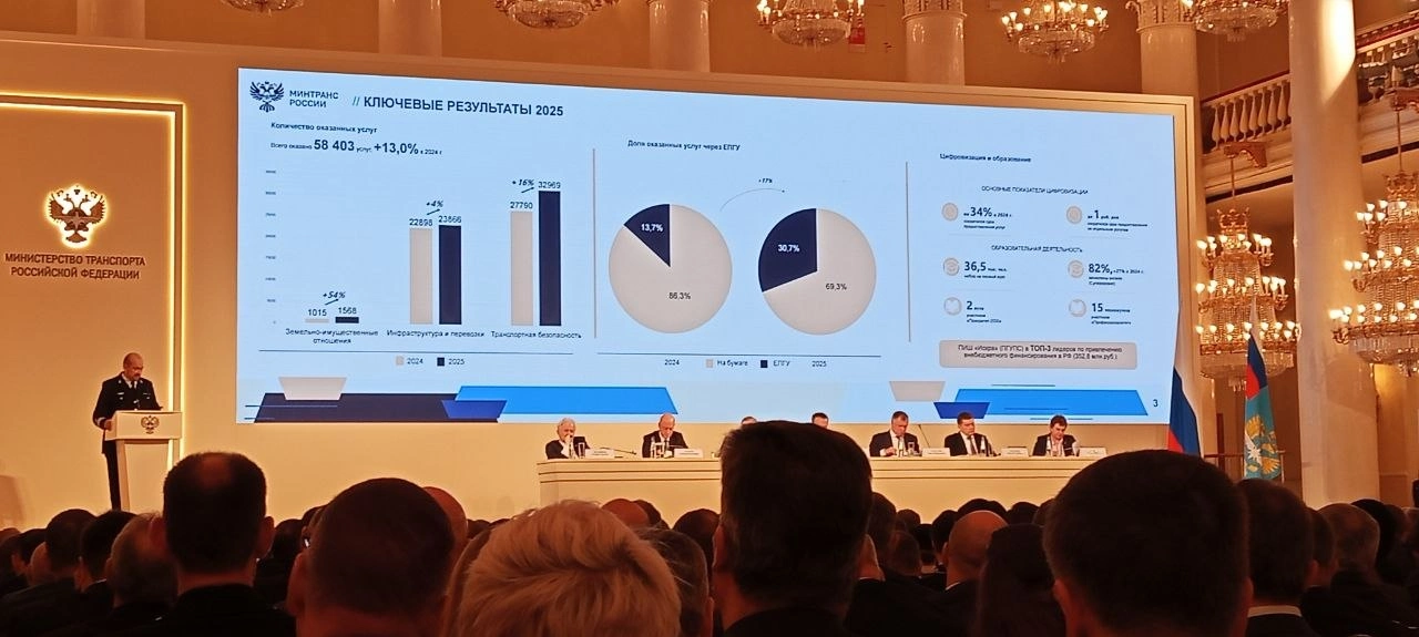 Росжелдор увеличил оказание услуг транспортной безопасности на 16% в 2025 году