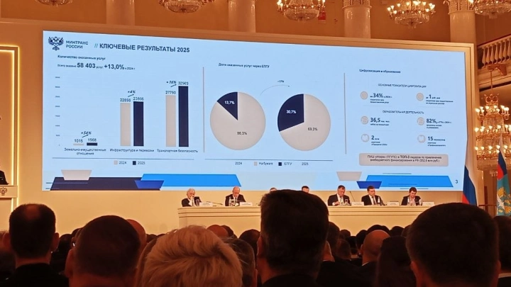 Росжелдор увеличил оказание услуг транспортной безопасности на 16% в 2025 году