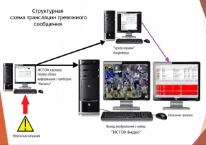 СПИ «Каланча»: аппаратно-программный комплекс для комплексной безопасности образовательных учреждений с интеграцией в «Безопасный город»