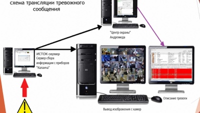 СПИ «Каланча»: аппаратно-программный комплекс для комплексной безопасности образовательных учреждений с интеграцией в «Безопасный город»