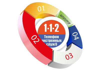 «Система-112» функционирует на постоянной основе в 14 регионах РФ