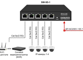 Неуправляемые коммутаторы OSNOVO SW-70800, SW-5D-1 и SW-8D-1 заявлены как простые и надежные для систем видеонаблюдения