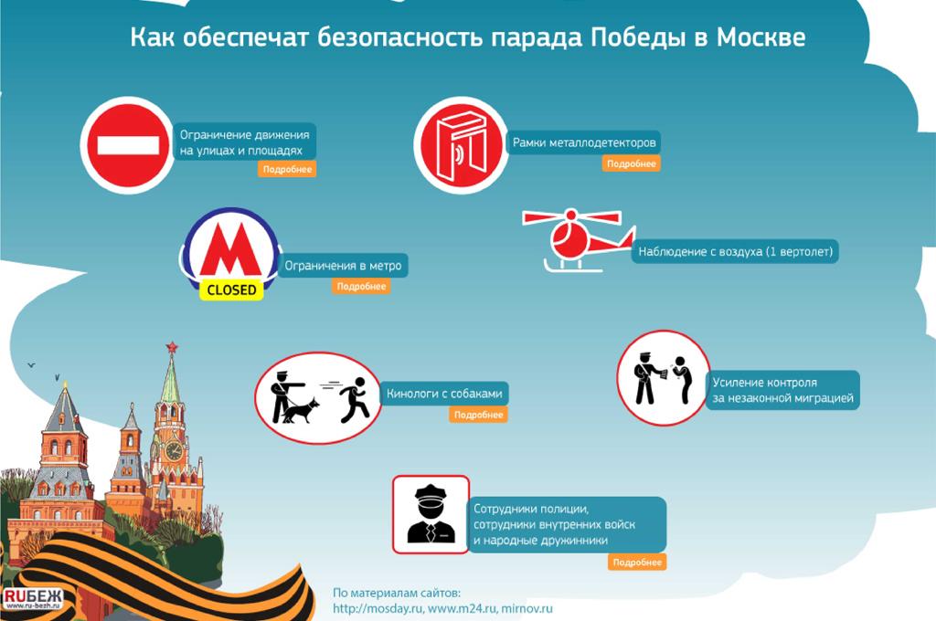 Как обеспечат безопасность парада Победы в Москве