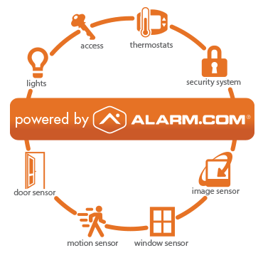 Alarm.com и Securitas AB будут вместе работать на рынках Европы