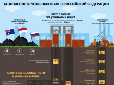 RUБЕЖ подготовил инфографику об аварийности на шахтах