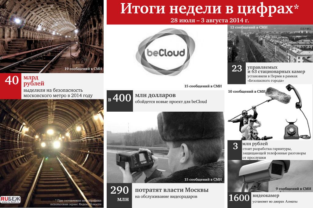 40 млрд руб. выделили на безопасность московского метро и другие цифры