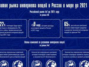 Развитие рынка интернета вещей в России и мире до 2021 года