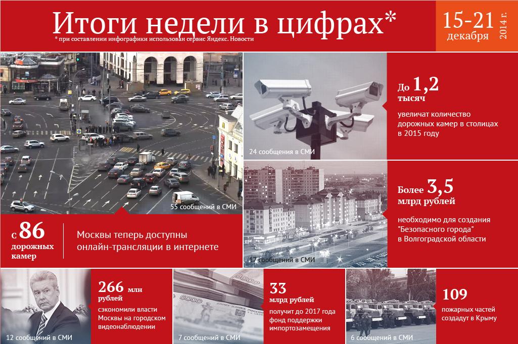 С 86 дорожных камер Москвы доступна интернет трансляция и другие цифры
