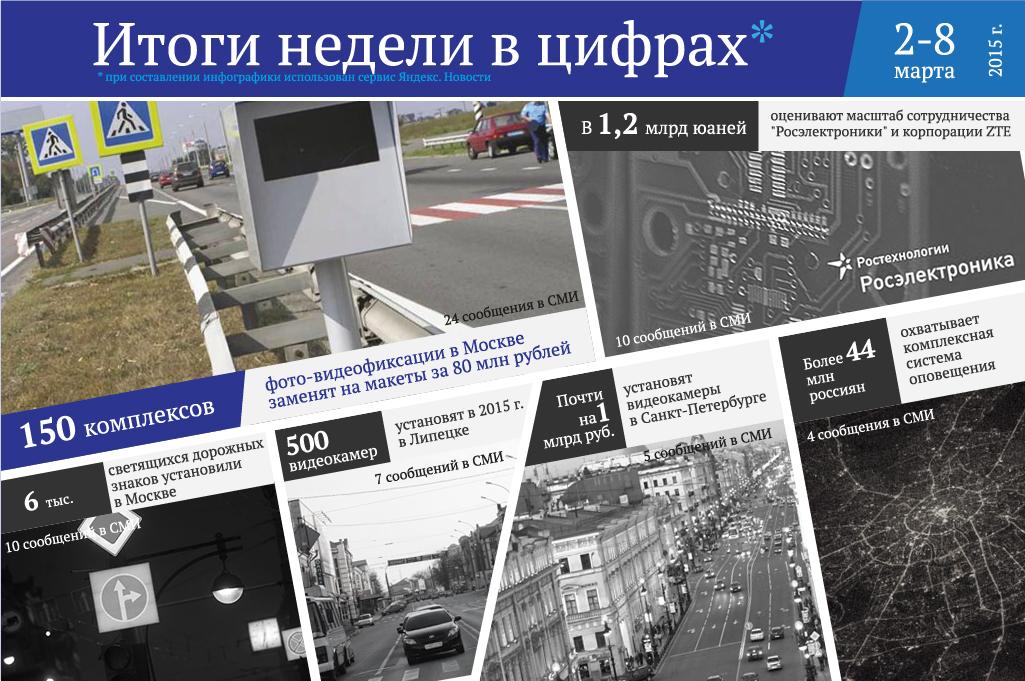 150 комплексов фото-видеофиксации в Москве заменят на макеты за 80 млн рублей и другие цифры