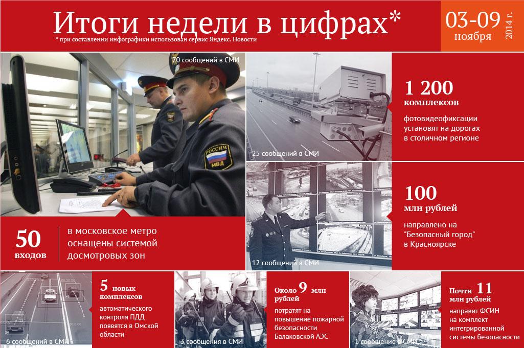 50 входов в московское метро оснащены системой досмотровых зон и другие цифры