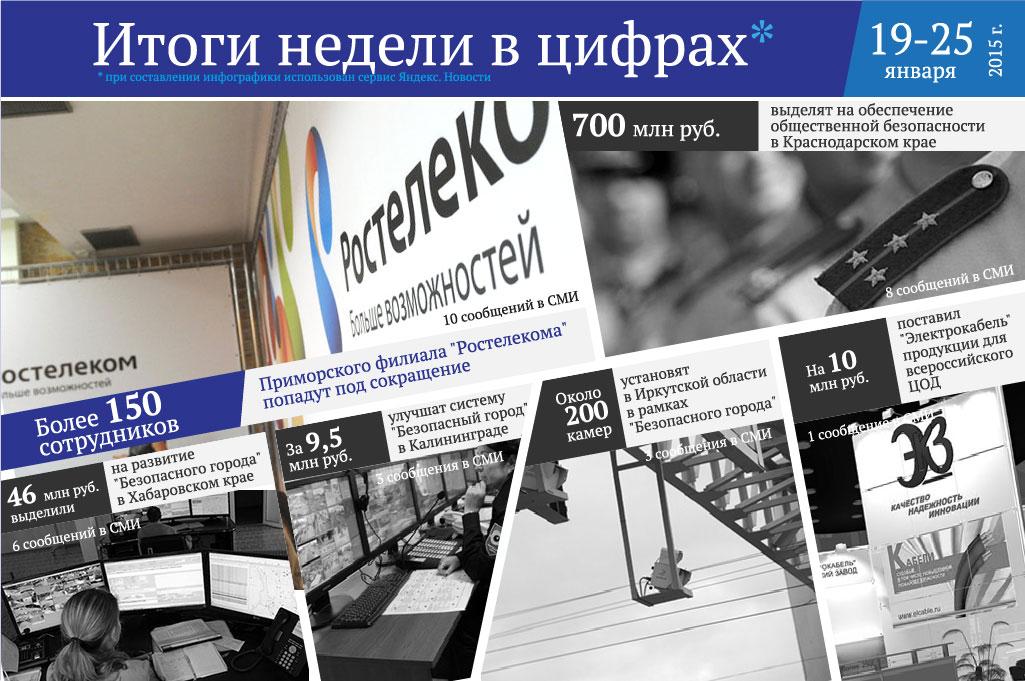 150 сотрудников Приморского филиала 
