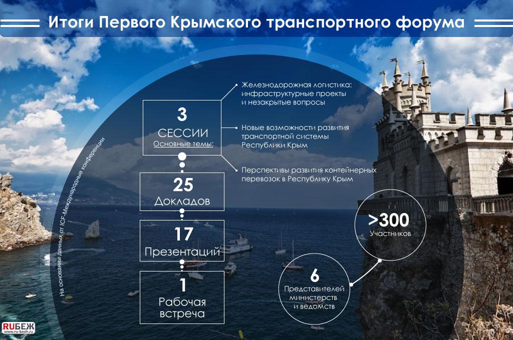 Итоги Первого Крымского транспортного форума