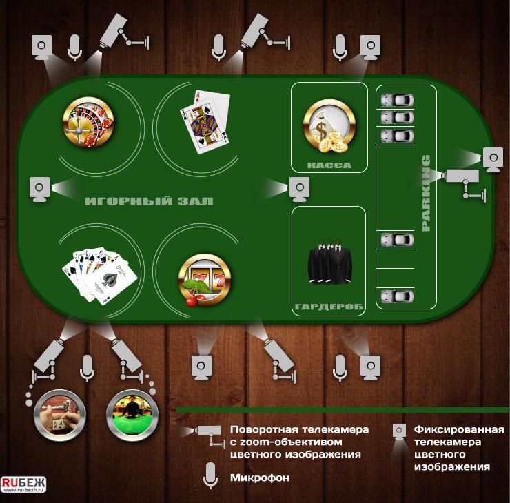 Система видеонаблюдения в казино