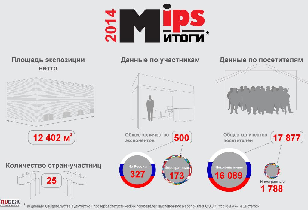 MIPS-2014. Итоги