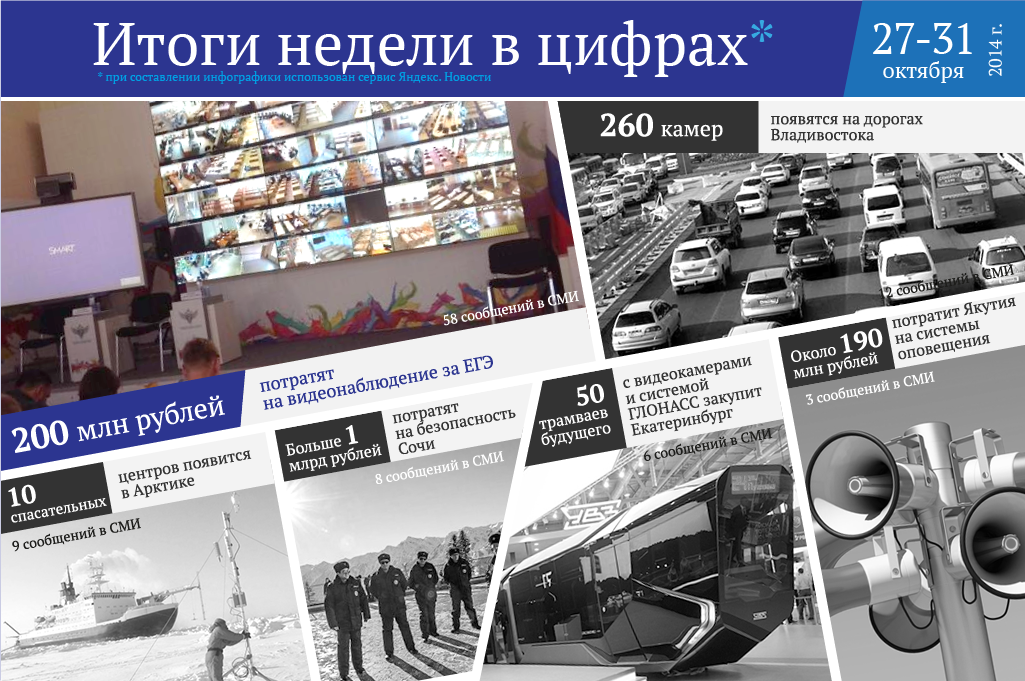 200 млн рублей на видеонаблюдение за ЕГЭ и другие цифры