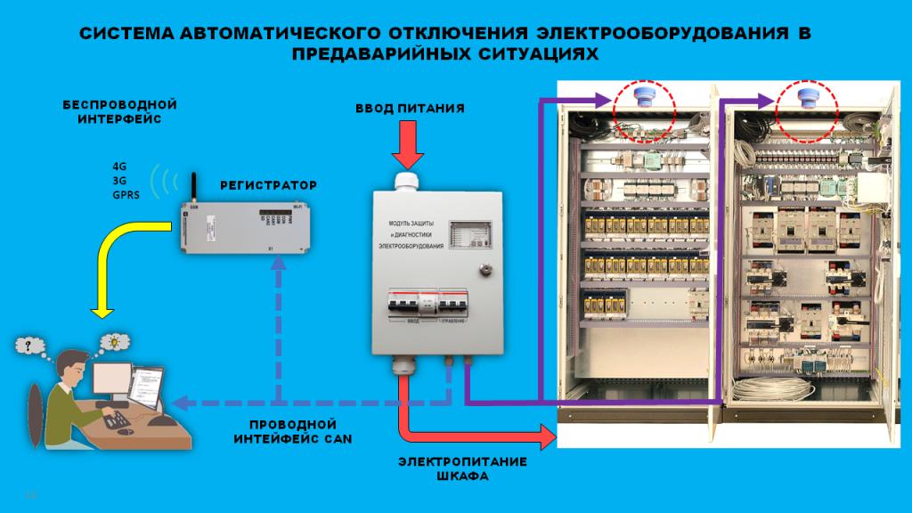 Система диагностики пути. Электрооборудования для диагностики электрооборудования автомобиля. Диагностика электрооборудования. Приборы. Методы технического диагностирования электрооборудования. Средства диагностирования электрических и электронных приборов.