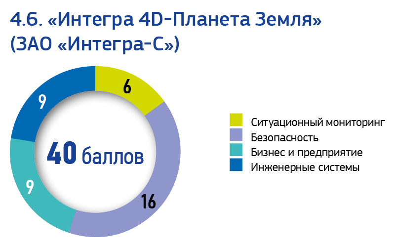 Консоль мониторинга шкафа смс