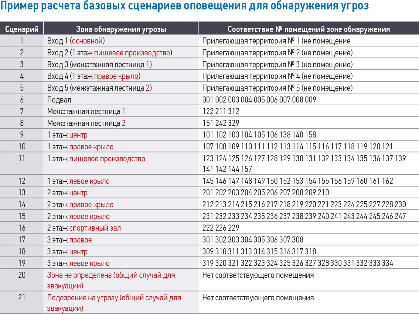 СОУЭ «Антитеррор» в новых реалиях - RUБЕЖ