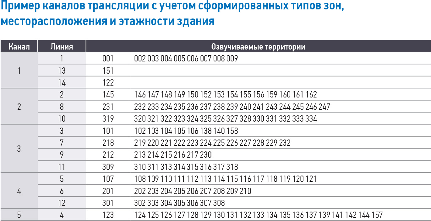 СОУЭ «Антитеррор» в новых реалиях - RUБЕЖ