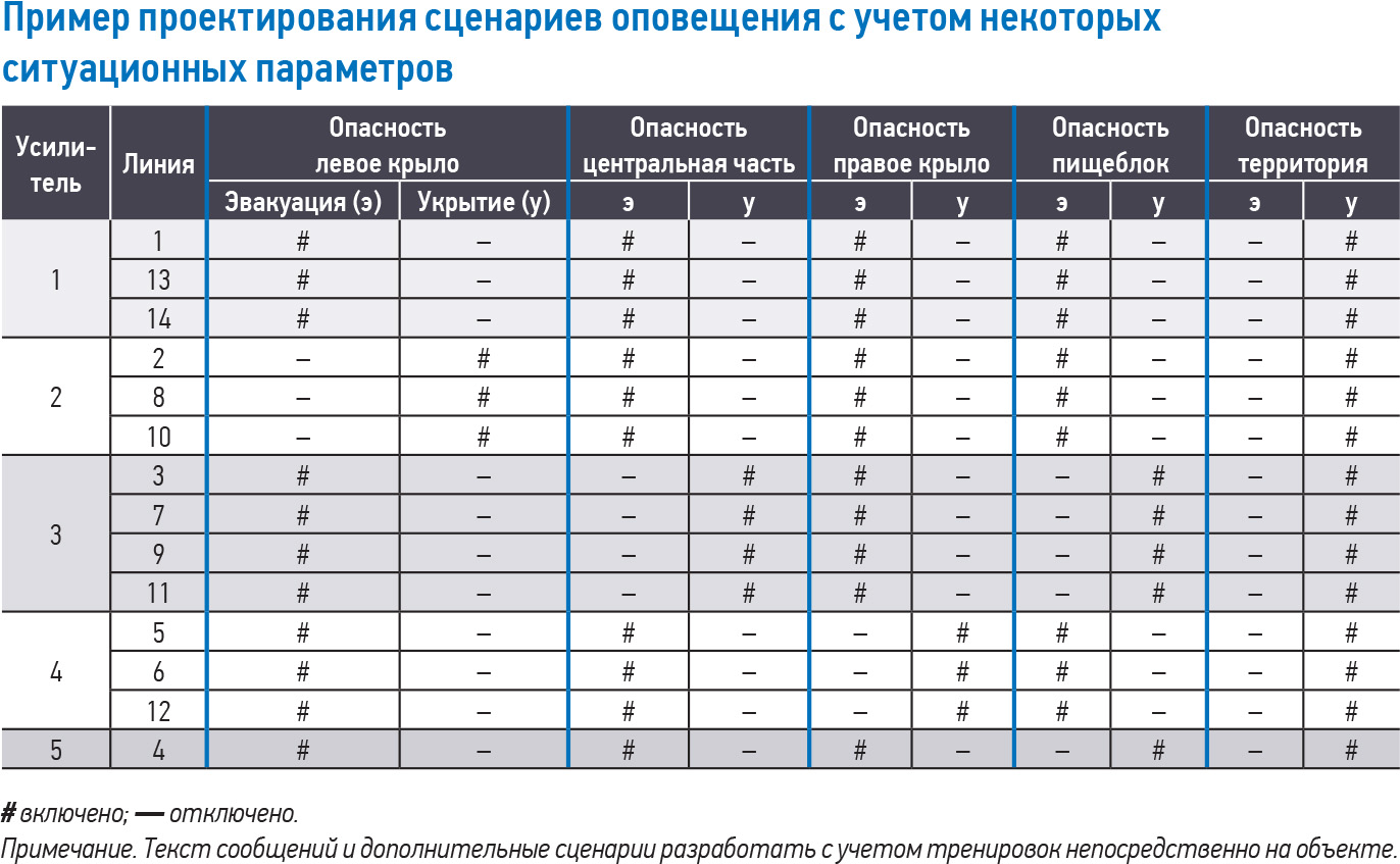 СОУЭ «Антитеррор» в новых реалиях - RUБЕЖ