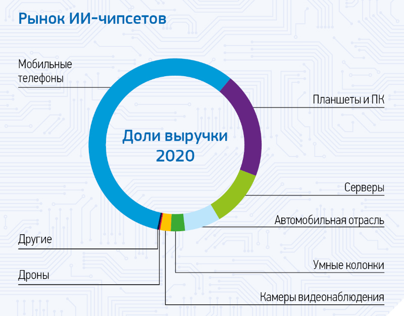 Тенденции рынка