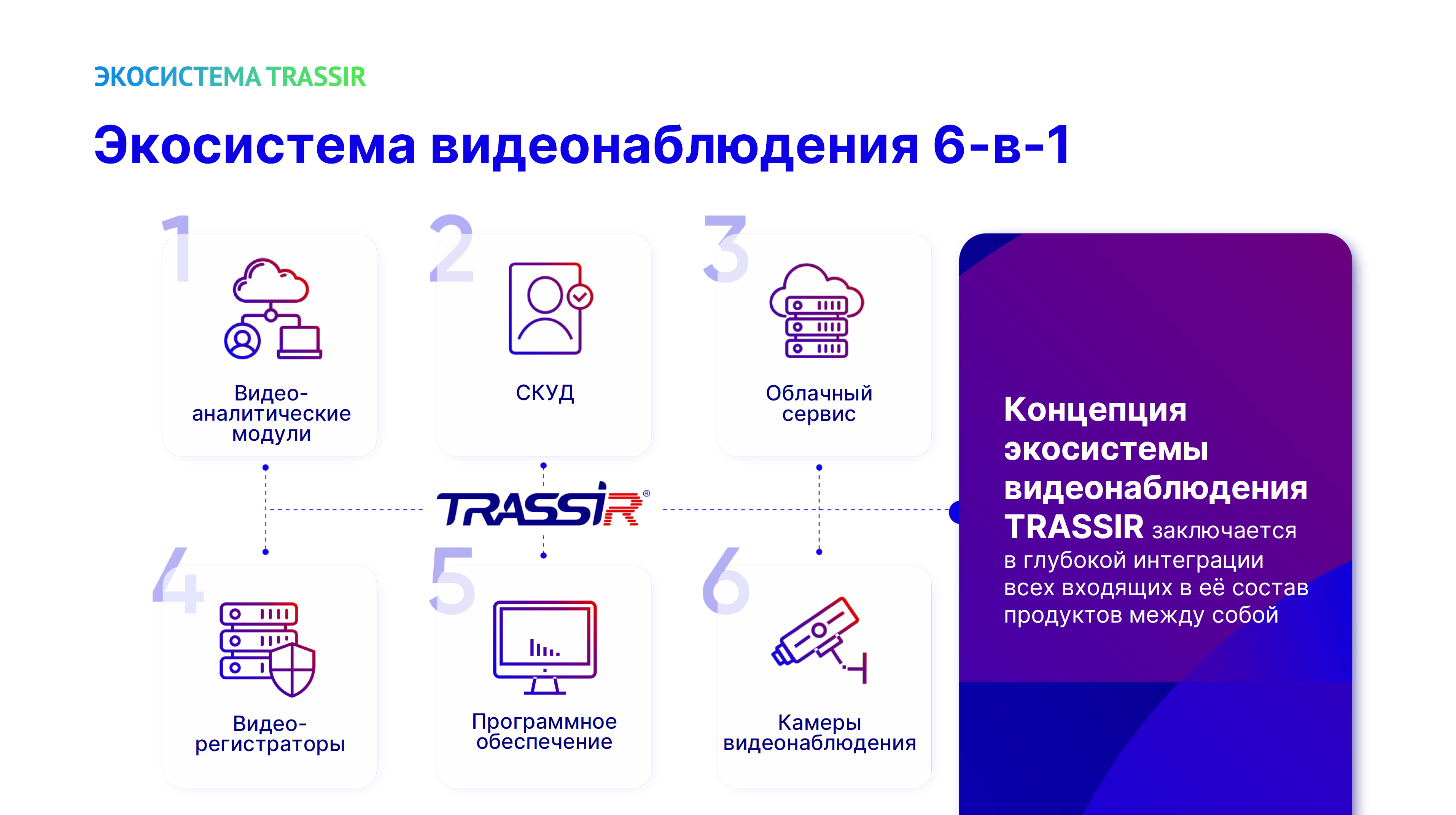 Облачное видеонаблюдение TRASSIR Cloud на Securika 2023 - RUБЕЖ