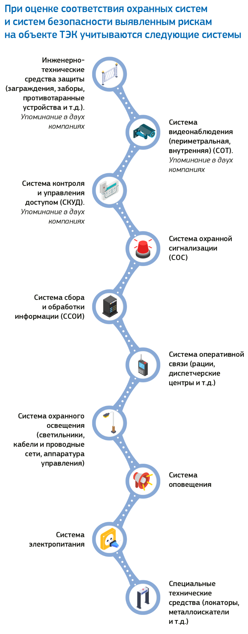 Паспорт безопасности объекта ТЭК: правила актуализации - RUБЕЖ