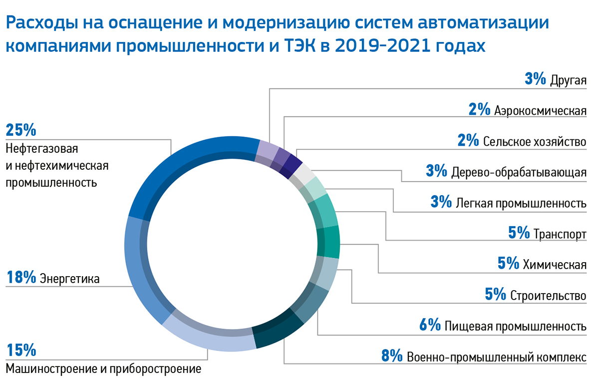 Все под контроллером - RUБЕЖ